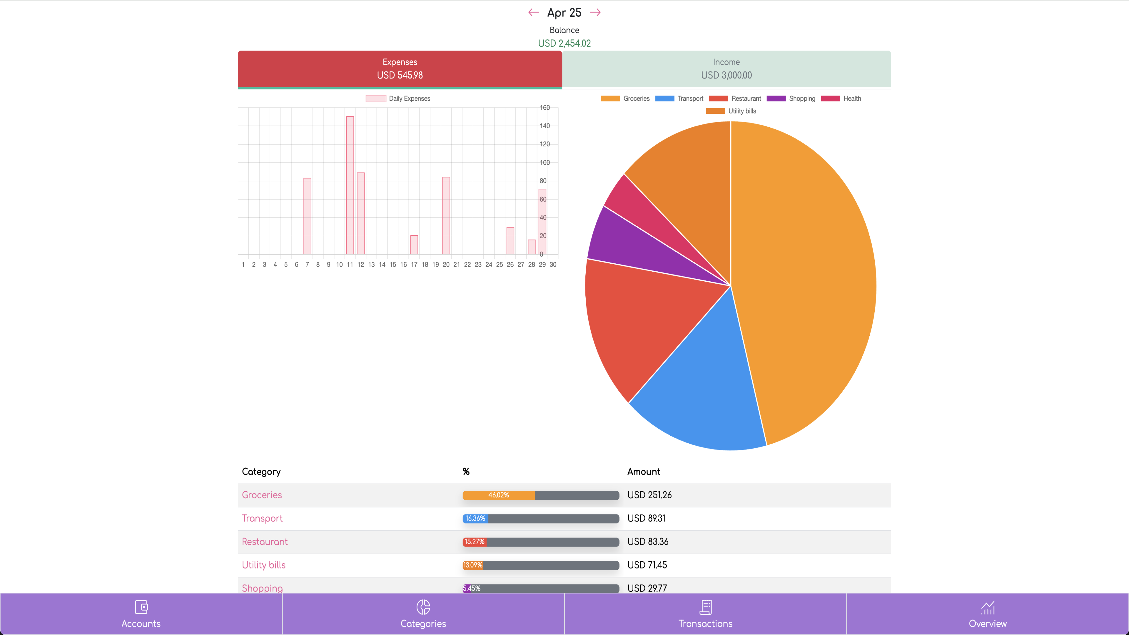 Finance summary and spending analysis charts in WhizBudget Overview section